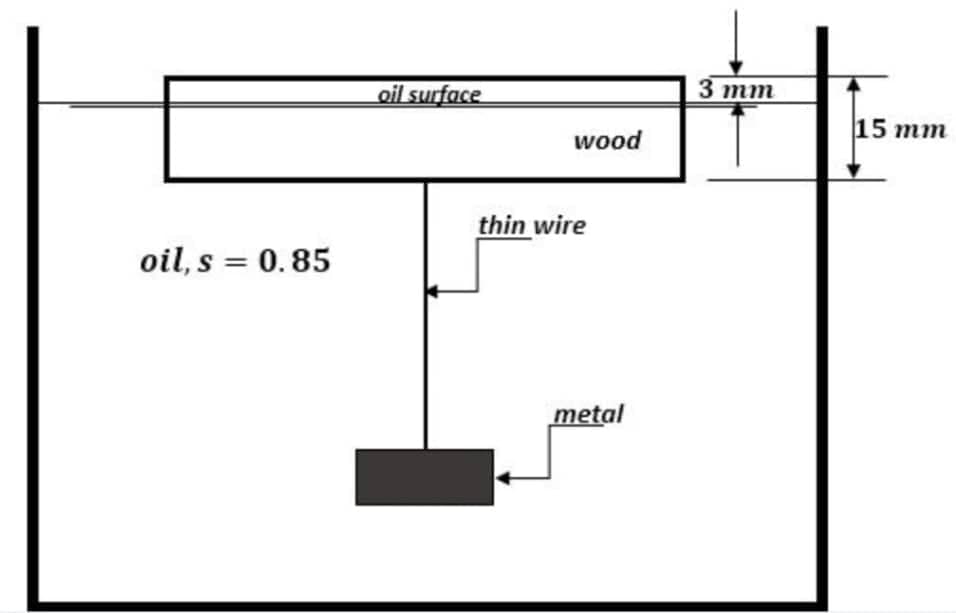 oil surface
3 mm
15 тm
wood
thin wire
oil, s = 0.85
metal

