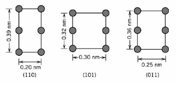 0.30 nm-
0.25 nm
0.20 nm
(110)
(101)
(011)
0.39 nm
k-0.32 nm->어
wu 9E'0-
