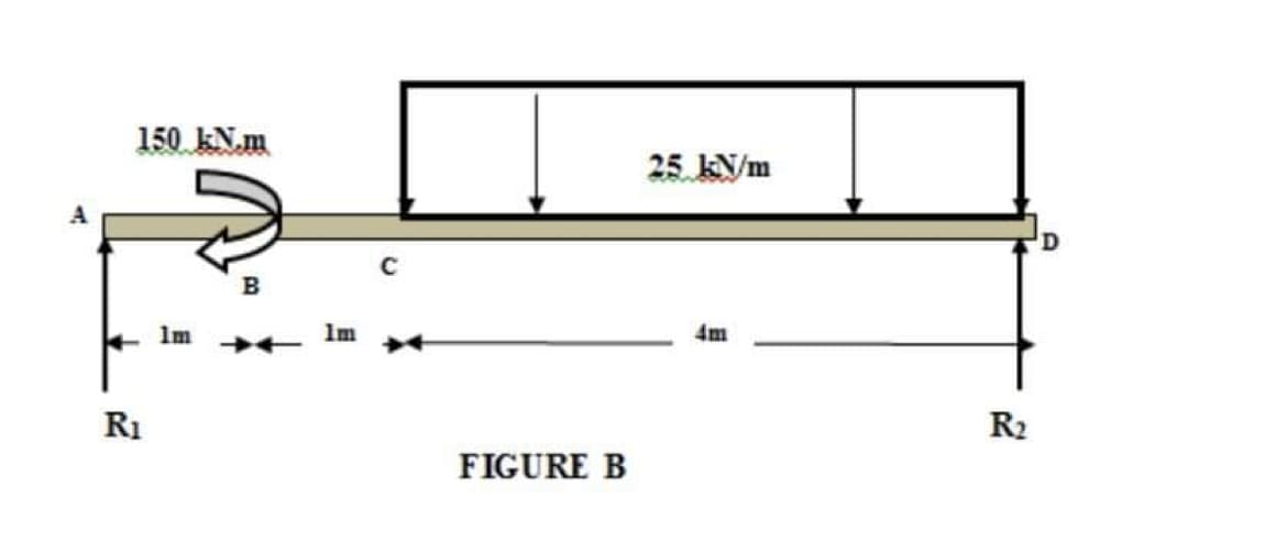 150. kN.m
25 kV/m
B
1m
1m
4m
R1
R2
FIGURE B
