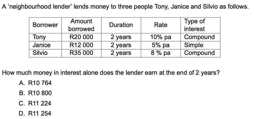 A 'neighbourhood lender' lends money to three people Tony, Janice and Silvio as follows.
Amount
Туре of
Borrower
Duration
Rate
borrowed
interest
2 years
2 years
2 years
Tony
R20 000
10% pa
R12 000
R35 000
5% pa
8 % pa
Compound
Simple
Compound
Janice
Silvio
How much money in interest alone does the lender earn at the end of 2 years?
A. R10 764
B. R10 800
C. R11 224
D. R11 254
