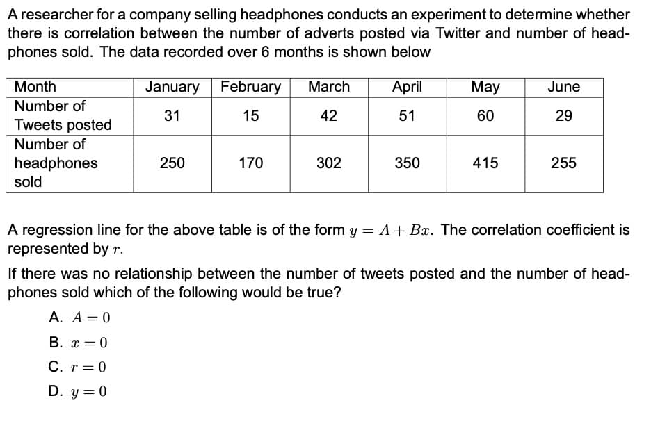 A researcher for a company selling headphones conducts an experiment to determine whether
there is correlation between the number of adverts posted via Twitter and number of head-
phones sold. The data recorded over 6 months is shown below
Month
January February
March
April
May
June
Number of
Tweets posted
Number of
headphones
sold
31
15
42
51
60
29
250
170
302
350
415
255
A regression line for the above table is of the form y = A+ Bx. The correlation coefficient is
represented by r.
If there was no relationship between the number of tweets posted and the number of head-
phones sold which of the following would be true?
A. A = 0
B. x = 0
C. r = 0
D. y = 0
