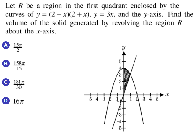 Let R be a region in the first quadrant enclosed by the
curves of y = (2 – x)(2 + x), y = 3x, and the y-axis. Find the
volume of the solid generated by revolving the region R
%3D
about the x-axis.
А 15л
5+
В 158д
15
С) 181д
30
3-
2-
1-
++
5-4 -3 4
2 3 4 5
D 167
3+
