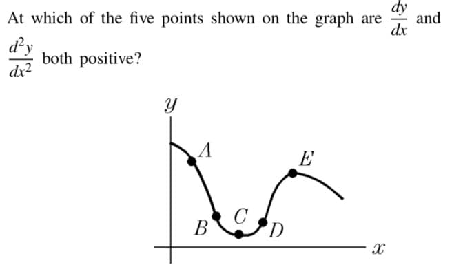 At which of the five points shown on the graph are
and
dx
d²y
both positive?
dx2
A
E
В
D
