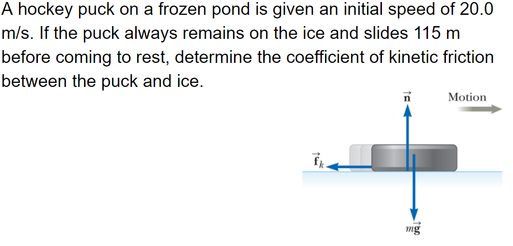 A hockey puck on a frozen pond is given an initial speed of 20.0
m/s. If the puck always remains on the ice and slides 115 m
before coming to rest, determine the coefficient of kinetic friction
between the puck and ice.
Motion
mg
