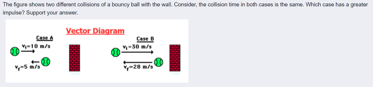 The figure shows two different collisions of a bouncy ball with the wall. Consider, the collision time in both cases is the same. Which case has a greater
impulse? Support your answer.
Vector Diagram
Case A
Сазе В
Vj=10 m/s
V;=30 m/s
=5 m/s
=28 m/s
