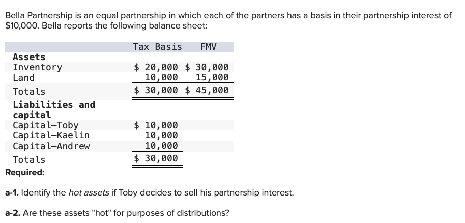 Bella Partnership is an equal partnership in which each of the partners has a basis in their partnership interest of
$10,000. Bella reports the following balance sheet:
Tax Basis
FMV
$ 20,000 $30,000
10,000 15,000
$ 30,000 $ 45,000
Assets
Inventory
Land
Totals
Liabilities and
capital
Capital-Toby
Capital-Kaelin
Capital-Andrew
Totals
Required:
$ 10,000
10,000
10,000
$ 30,000
a-1. Identify the hot assets if Toby decides to sell his partnership interest.
a-2. Are these assets "hot" for purposes of distributions?