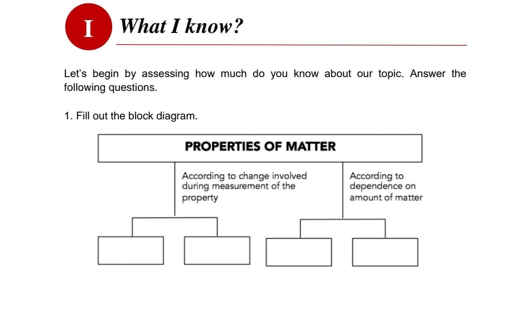 I
What I know?
Let's begin by assessing how much do you know about our topic. Answer the
following questions.
1. Fill out the block diagram.
PROPERTIES OF MATTER
According to change involved
during measurement of the
property
According to
dependence on
amount of matter
