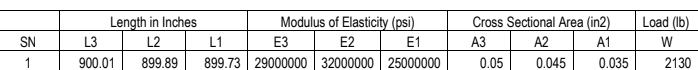 Modulus of Elasticity (psi)
E3
899.73 29000000 32000000 25000000
Length in Inches
Cross Sectional Area (in2)
Load (Ib)
SN
L3
L2
L1
E2
E1
АЗ
A2
A1
W
1
900.01
899.89
0.05
0.045
0.035
2130
