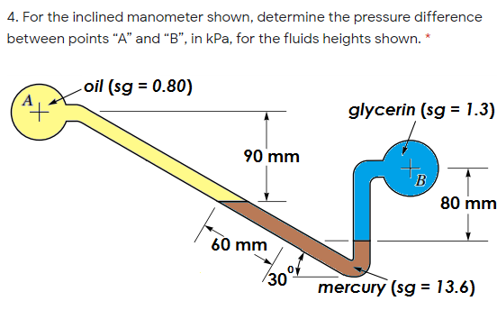 4. For the inclined manometer shown, determine the pressure difference
between points "A" and "B", in kPa, for the fluids heights shown. *
oil (sg = 0.80)
glycerin (sg = 1.3)
90 mm
B
80 mm
60 mm
30
mercury (sg = 13.6)
