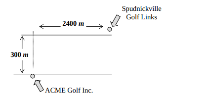 300 m
2400 m
KS ACME Golf Inc.
Spudnickville
Golf Links