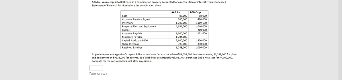 AAA Inc. Was merge into BBB Corp. in a combination properly accounted for as acquisition of interest. Their condensed
Statement of Financial Position before the combination show:
AAA Inc.
ВBB Coгp.
Cash
88,000
88,000
Accounts Receivable, net
Inventory
Property Plant and Equipment
Patent
500,000
420,000
1,700,000
1,119,600
4,654,000
1,040,000
260,000
Accounts Payable
Mortgage Payable
Capital Stock, par P100
1,000,000
1,704,000
171,600
1,300,000
390,000
1,066,000
2,600,000
Share Premium
390,000
1,248,000
Retained Earnings
As per independent appraiser's report, BBB's assets have fair market value of P1,653,600 for current assets, P1,248,000 for plant
and equipment and P338,000 for patents. BBB's liabilities are properly valued. AAA purchases BBB's net asset for P4,000,000.
Compute for the consolidated asset after acquisition.
Your answer
