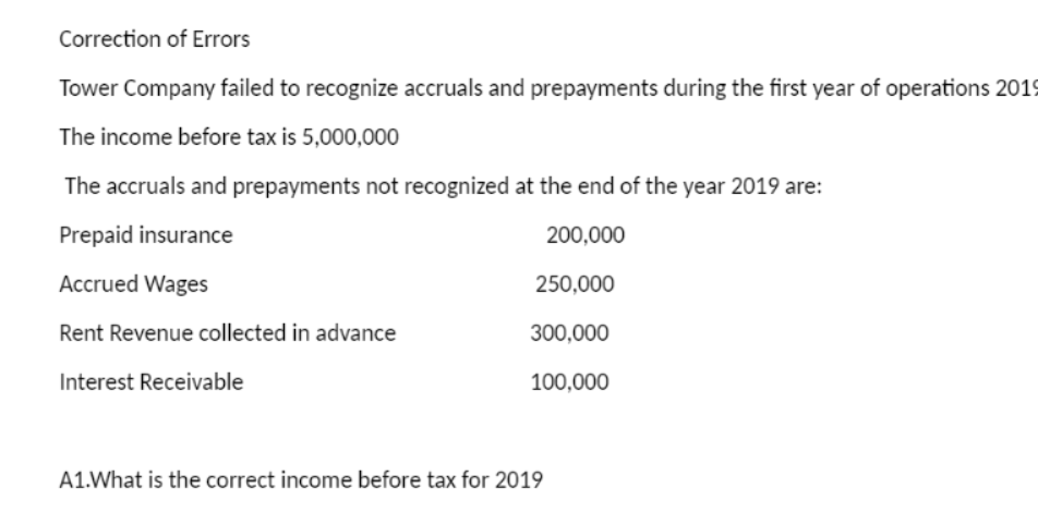 Correction of Errors
Tower Company failed to recognize accruals and prepayments during the first year of operations 2019
The income before tax is 5,000,000
The accruals and prepayments not recognized at the end of the year 2019 are:
Prepaid insurance
200,000
Accrued Wages
250,000
Rent Revenue collected in advance
300,000
Interest Receivable
100,000
A1.What is the correct income before tax for 2019
