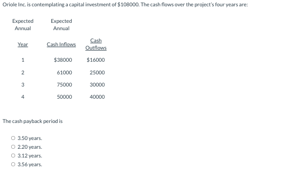 Oriole Inc. is contemplating a capital investment of $108000. The cash flows over the project's four years are:
Expected
Expected
Annual
Annual
Cash Inflows
Cash
Outflows
Year
1
$38000
$16000
2
61000
25000
3
75000
30000
50000
40000
The cash payback period is
O 3.50 years.
O 2.20 years.
О 3.12 years.
O 3.56 years.
