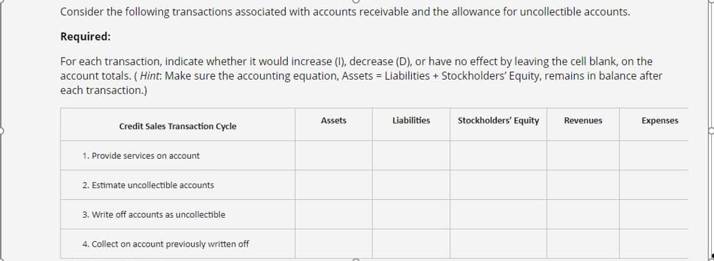 Consider the following transactions associated with accounts receivable and the allowance for uncollectible accounts.
Required:
For each transaction, indicate whether it would increase (I), decrease (D), or have no effect by leaving the cell blank, on the
account totals. ( Hint: Make sure the accounting equation, Assets = Liabilities + Stockholders' Equity, remains in balance after
each transaction.)
Assets
Liabilities
Stockholders' Equity
Revenues
Expenses
Credit Sales Transaction Cycle
1. Provide services on account
2. Estimate uncollectible accounts
3. Write off accounts as uncollectible
4. Collect on account previously written off
