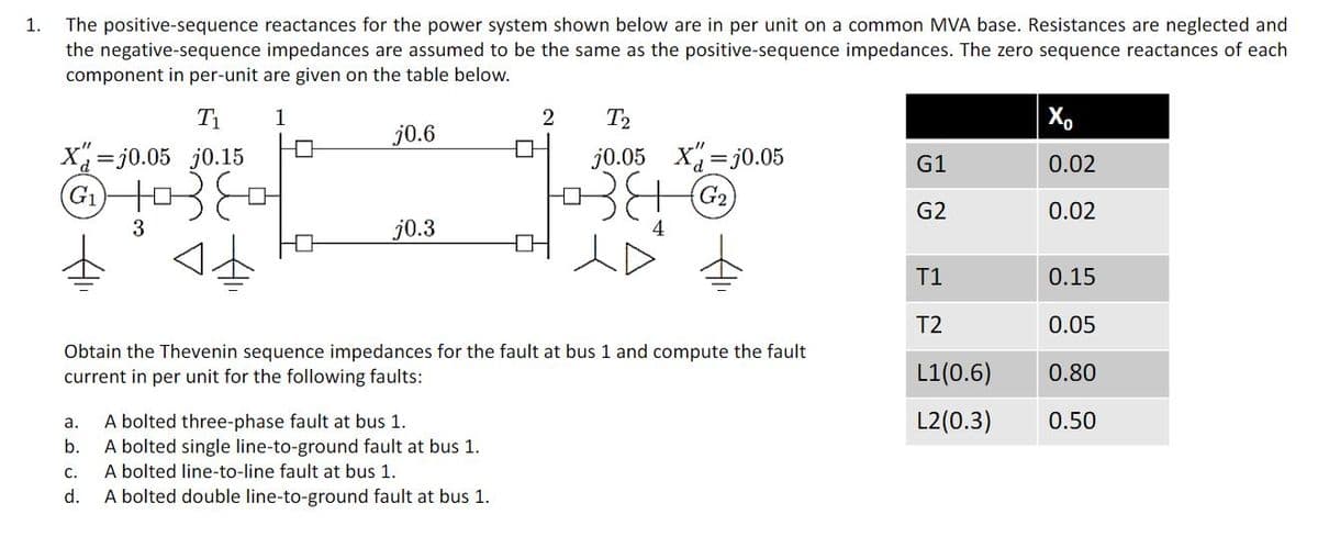 The positive-sequence reactances for the power system shown below are in per unit on a common MVA base. Resistances are neglected and
the negative-sequence impedances are assumed to be the same as the positive-sequence impedances. The zero sequence reactances of each
component in per-unit are given on the table below.
1.
T1
1
2
T2
X,
j0.6
X=j0.05 j0.15
j0.05 X=j0.05
G1
0.02
G2
G2
0.02
3
j0.3
4
T1
0.15
T2
0.05
Obtain the Thevenin sequence impedances for the fault at bus 1 and compute the fault
current in per unit for the following faults:
L1(0.6)
0.80
L2(0.3)
A bolted three-phase fault at bus 1.
A bolted single line-to-ground fault at bus 1.
A bolted line-to-line fault at bus 1.
A bolted double line-to-ground fault at bus 1.
a.
0.50
b.
C.
d.
