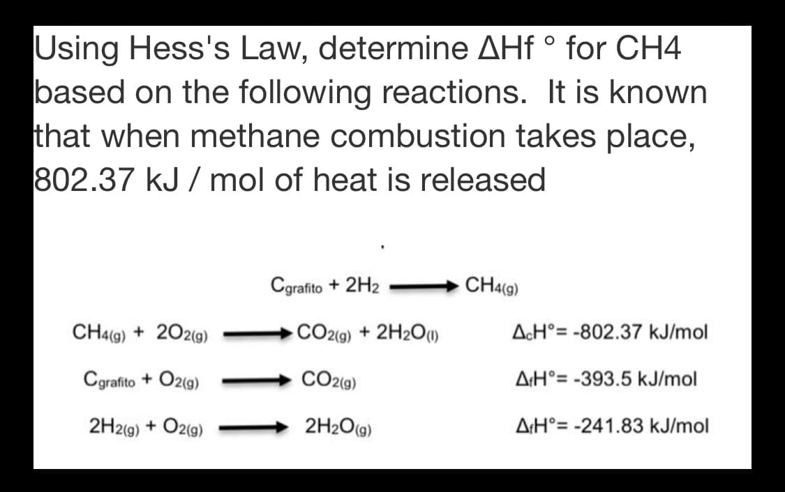 Using Hess's Law, determine AHf ° for CH4
based on the following reactions. It is known
that when methane combustion takes place,
802.37 kJ / mol of heat is released
Cgrafito + 2H2
CH4(g)
CH4(9) + 202(9)
CO29) + 2H2O)
A¢H°= -802.37 kJ/mol
Cgrafito + O2(g)
CO2(g)
A:H°= -393.5 kJ/mol
2H2(9) + O2(9)
2H2O(9)
A¡H°= -241.83 kJ/mol
