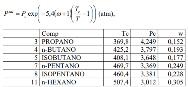 T.
pr = P, exp -5,4(@+1\÷-1) atm),
P
%3D
|Comp
3| PROPΑΝΟ
Tc
Pc
369,8
425,2
408,1
4,249
3,797
3,648
3,369
0,152
0,193
4 n-BUTANO
5 ISOBUTANO
0,177
0,249
0,228
7 n-PENTANO
469,7
460,4
507,4
3,381
3,012
8 ISOPENTANO
11 n-HEXANO
0,305
