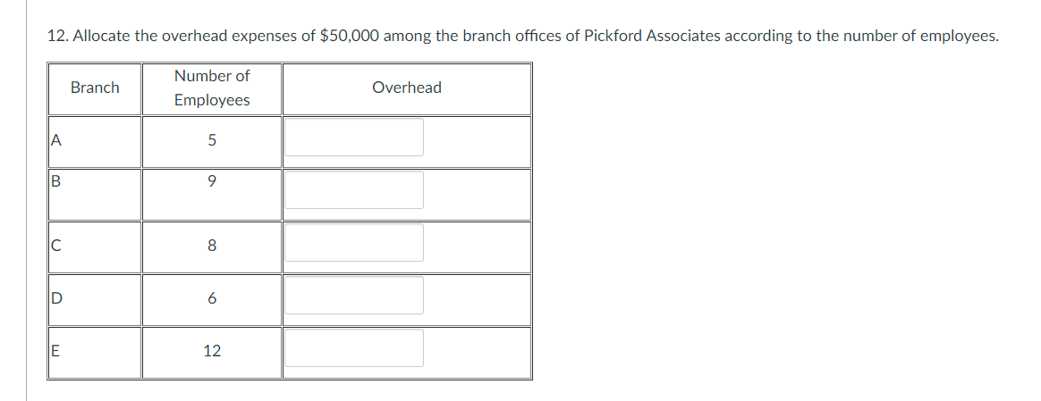12. Allocate the overhead expenses of $50,000 among the branch offices of Pickford Associates according to the number of employees.
Number of
Branch
Overhead
Employees
A
B
9.
C
8
E
12
