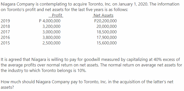 Niagara Company is contemplating to acquire Toronto, Inc. on January 1, 2020. The information
on Toronto's profit and net assets for the last five years is as follows:
Net Assets
P20,200,000
Profit
2019
P 4,000,000
2018
3,200,000
3,000,000
3,800,000
20,000,000
2017
18,500,000
2016
17,900,000
2015
2,500,000
15,600,000
It is agreed that Niagara is willing to pay for goodwill measured by capitalizing at 40% excess of
the average profits over normal return on net assets. The normal return on average net assets for
the industry to which Toronto belongs is 10%.
How much should Niagara Company pay to Toronto, Inc. in the acquisition of the latter's net
assets?
