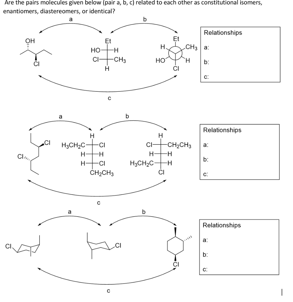 Are the pairs molecules given below (pair a, b, c) related to each other as constitutional isomers,
enantiomers, diastereomers, or identical?
a
Relationships
OH
Et
Et
Но-
-H-
H.
.CH3 a:
CI CH3
HO
`H
b:
CI
H
CI
c:
a
Relationships
H
H.
CI-CH2CH3
H H
H3CH2C-
CI
H3CH2C-
H
-CI
a:
b:
H-
-CI
--
ČH2CH3
CI
C:
a
Relationships
and
a:
.CI
b:
c:
