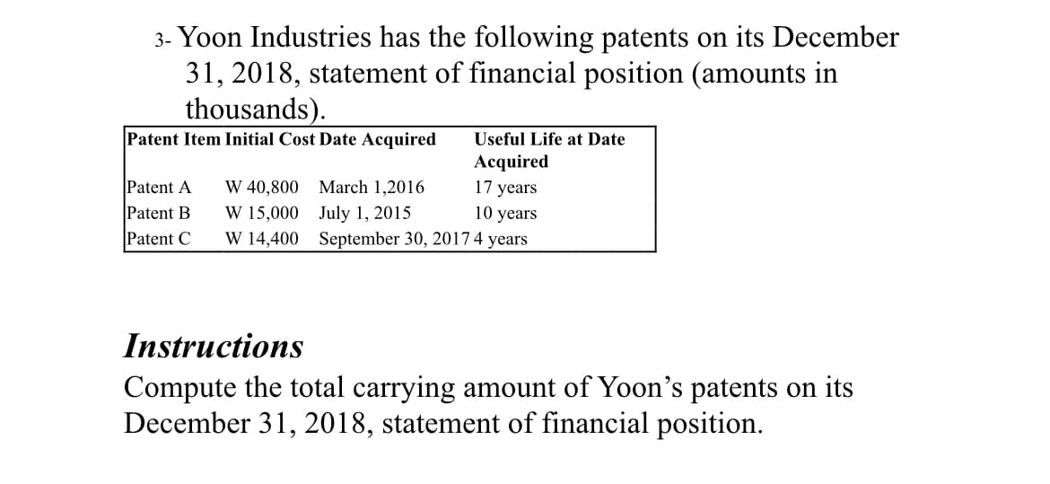 3- Yoon Industries has the following patents on its December
31, 2018, statement of financial position (amounts in
thousands).
Patent Item Initial Cost Date Acquired
Useful Life at Date
Acquired
17 years
Patent A
Patent B
W 40,800 March 1,2016
W 15,000 July 1, 2015
W 14,400 September 30, 2017 4;
10 years
Patent C
Instructions
Compute the total carrying amount of Yoon's patents on its
December 31, 2018, statement of financial position.
