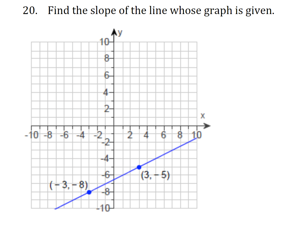 Find the slope of the line whose graph is given.
