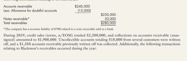 Accounts receivable
Less: Allowance for doubtful accounts
$245,000
(15,000)
$230,000
50,000
$280,000
Notes receivable*
Total receivables
*The company has a recourse liability of $700 related to a note rececivable sold to a bank.
During 2019, credit sales (terms, n/EOM) totaled $2,200,000, and collections on accounts receivable (unas-
signed) amounted to $1,900,000. Uncollectible accounts totaling $18,000 from several customers were written
off, and a $1,350 accounts receivable previously written off was collected. Additionally, the following transactions
relating to Blackmon's receivables occurred during the year:
