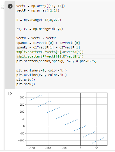 vectF = np.array([11, -17])
vectP = np.array([2,2])
R = np.arange(-12,8,2.5)
c1, c2 = np.meshgrid (R, R)
vectR = vectF - vectP
c1*vectF[e]
c1*vectF[1] + c2*vectP[1]
##plt.scatter(R*vectA[0],R*vectA[1])
##plt.scatter(R*vectB[@],R*vectB[1])
plt.scatter (spanRx, spanRy, s=5, alpha=0.75)
spanRx =
c2*vectP[0]
+
spanky =
plt.axhline (y=0, color='k')
plt.axvline(x=0, color='k')
plt.grid()
plt.show()
200
150
100
50
-50
-100
-150
-100
-50
50
