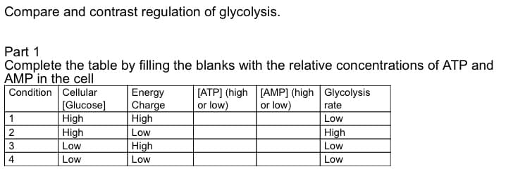 Complete the table by filling the blanks with the relative concentrations of ATP and
AMP in the cell
Condition Cellular
[Glucose]
High
High
[ATP] (high [AMP] (high Glycolysis
or low)
Energy
Charge
High
Low
High
Low
or low)
rate
1
Low
2
High
Low
3
Low
4
Low
Low
