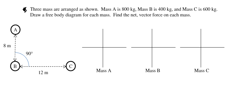 Three mass are arranged as shown. Mass A is 800 kg, Mass B is 400 kg, and Mass C is 600 kg.
Draw a free body diagram for each mass. Find the net, vector force on each mass.
A
8 m
90°
В
Mass A
Mass B
Mass C
12 m

