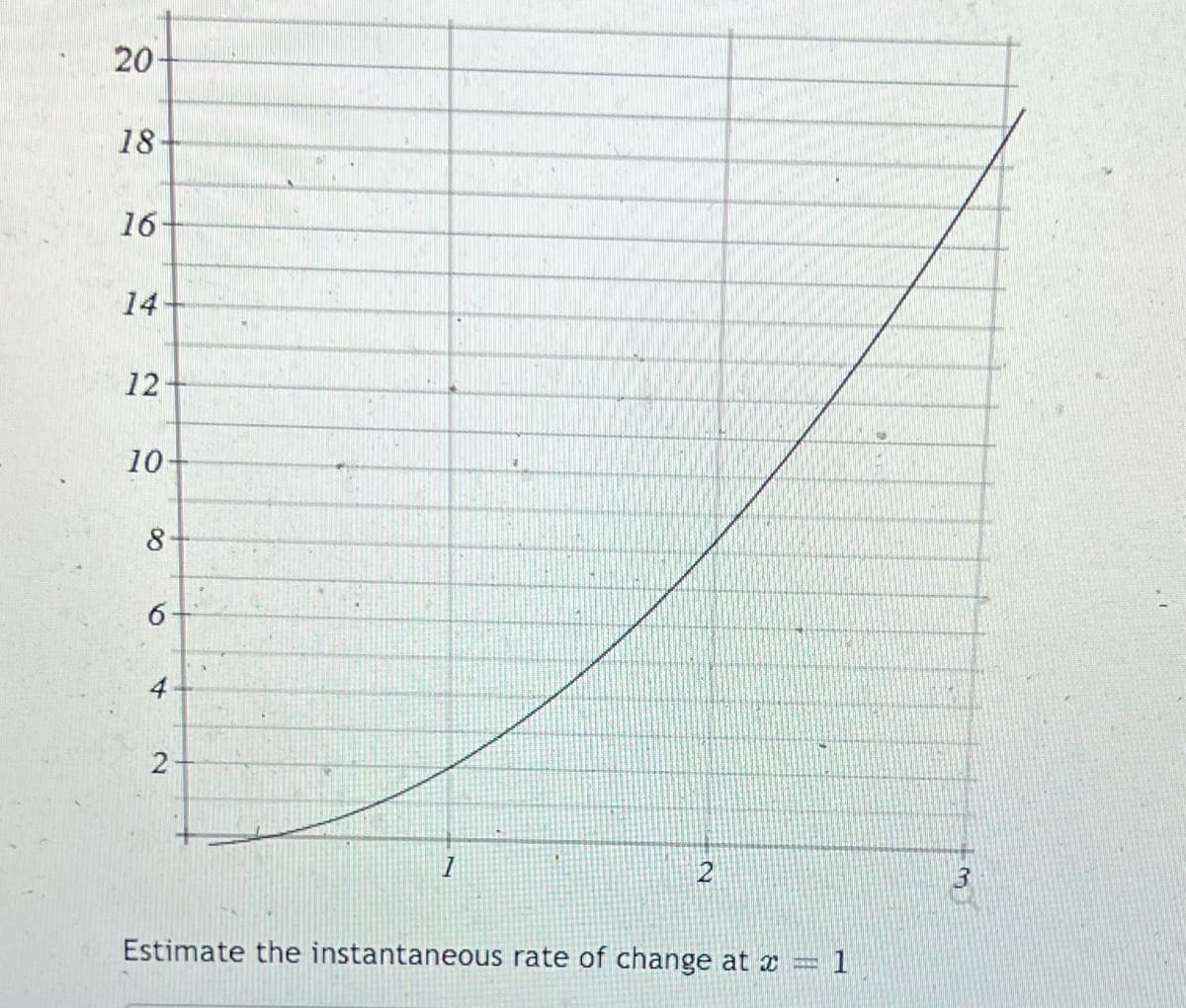 20-
18
16-
12-
10-
8-
Co
6-
4
2
1
2
Estimate the instantaneous rate of change at x = 1
