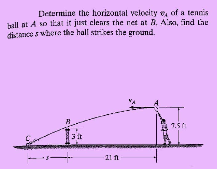 Determine the horizontal velocity v₁ of a tennis
ball at A so that it just clears the net at B. Also, find the
distances where the ball strikes the ground.
|— 5 —
B
ROCCAL
3 ft
-21 ft
7.5 ft
AN