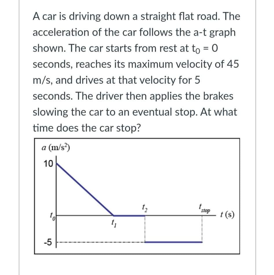 A car is driving down a straight flat road. The
acceleration of the car follows the a-t graph
shown. The car starts from rest at to = 0
seconds, reaches its maximum velocity of 45
m/s, and drives at that velocity for 5
seconds. The driver then applies the brakes
slowing the car to an eventual stop. At what
time does the car stop?
a (m/s³)
10
t.
tof
t (s)
t,
-5
*..... .
