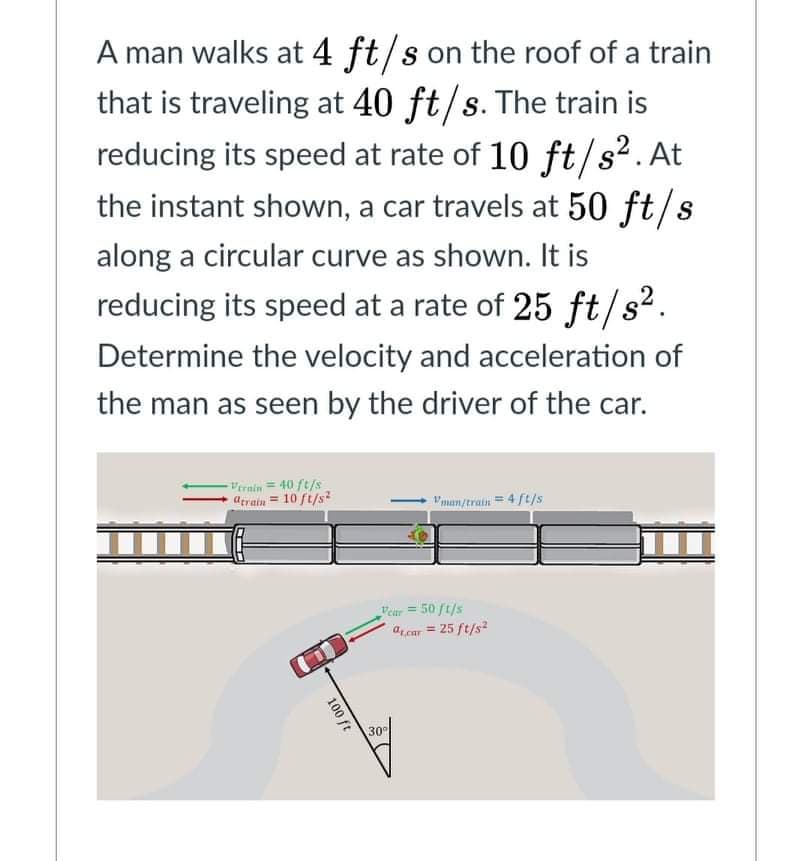 A man walks at 4 ft/s on the roof of a train
that is traveling at 40 ft/s. The train is
reducing its speed at rate of 10 ft/s2. At
the instant shown, a car travels at 50 ft/s
along a circular curve as shown. It is
reducing its speed at a rate of 25 ft/s2.
S
Determine the velocity and acceleration of
the man as seen by the driver of the car.
-Verain= 40 ft/s
atrain = 10 ft/s²
Vman/train = 4 ft/s
Vear = 50 ft/s
acar = 25 ft/s?
%3D
30
100 ft
