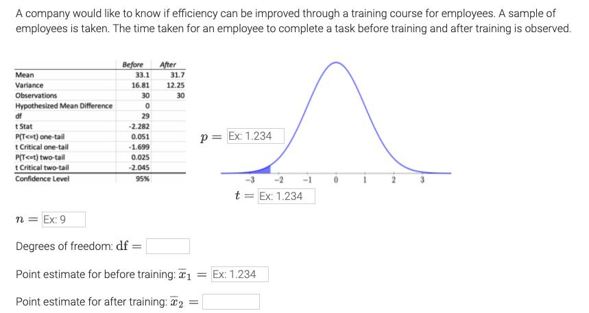 A company would like to know if efficiency can be improved through a training course for employees. A sample of
employees is taken. The time taken for an employee to complete a task before training and after training is observed.
Before
After
Mean
33.1
31.7
Variance
16.81
12.25
Observations
30
30
Hypothesized Mean Difference
df
29
t Stat
P(T<=t) one-tail
t Critical one-tail
P(T<#t) two-tail
t Critical two-tail
Confidence Level
-2.282
p = Ex: 1.234
0.051
-1.699
0.025
-2.045
95%
-2
-1
t = Ex: 1.234
n = Ex: 9
Degrees of freedom: df =
Point estimate for before training: #1
= Ex: 1,234
Point estimate for after training: 2
