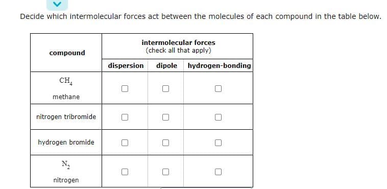Decide which intermolecular forces act between the molecules of each compound in the table below.
compound
CH
methane
nitrogen tribromide
hydrogen bromide
N₂
nitrogen
intermolecular forces
(check all that apply)
dispersion dipole hydrogen-bonding