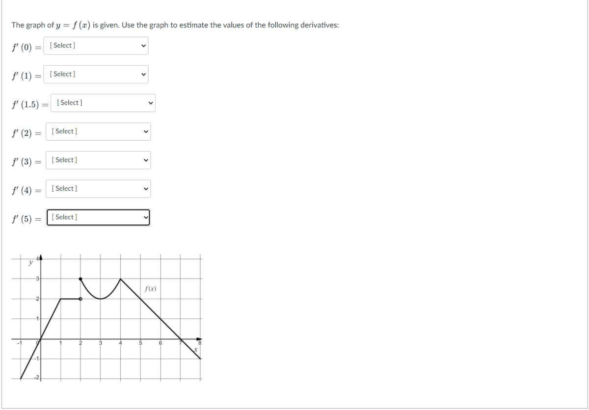 The graph of y = f (x) is given. Use the graph to estimate the values of the following derivatives:
f' (0) =
[ Select ]
f' (1) =|
[ Select ]
f' (1.5) =
[ Select ]
f' (2)
[ Select]
f' (3) =
[ Select]
f' (4) =
[ Select]
f' (5) =
Select ]
y
f(x)
