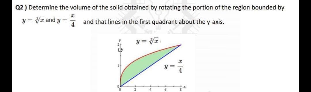 Q2 ) Determine the volume of the solid obtained by rotating the portion of the region bounded by
y = Vr and y =
ī and that lines in the first quadrant about the y-axis.
y = VT.
4
