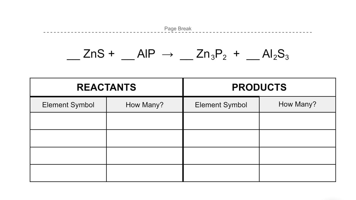 Page Break
ZnS +
AIP →
Zn;P2 +
Al¿S3
REACTANTS
PRODUCTS
Element Symbol
How Many?
Element Symbol
How Many?
