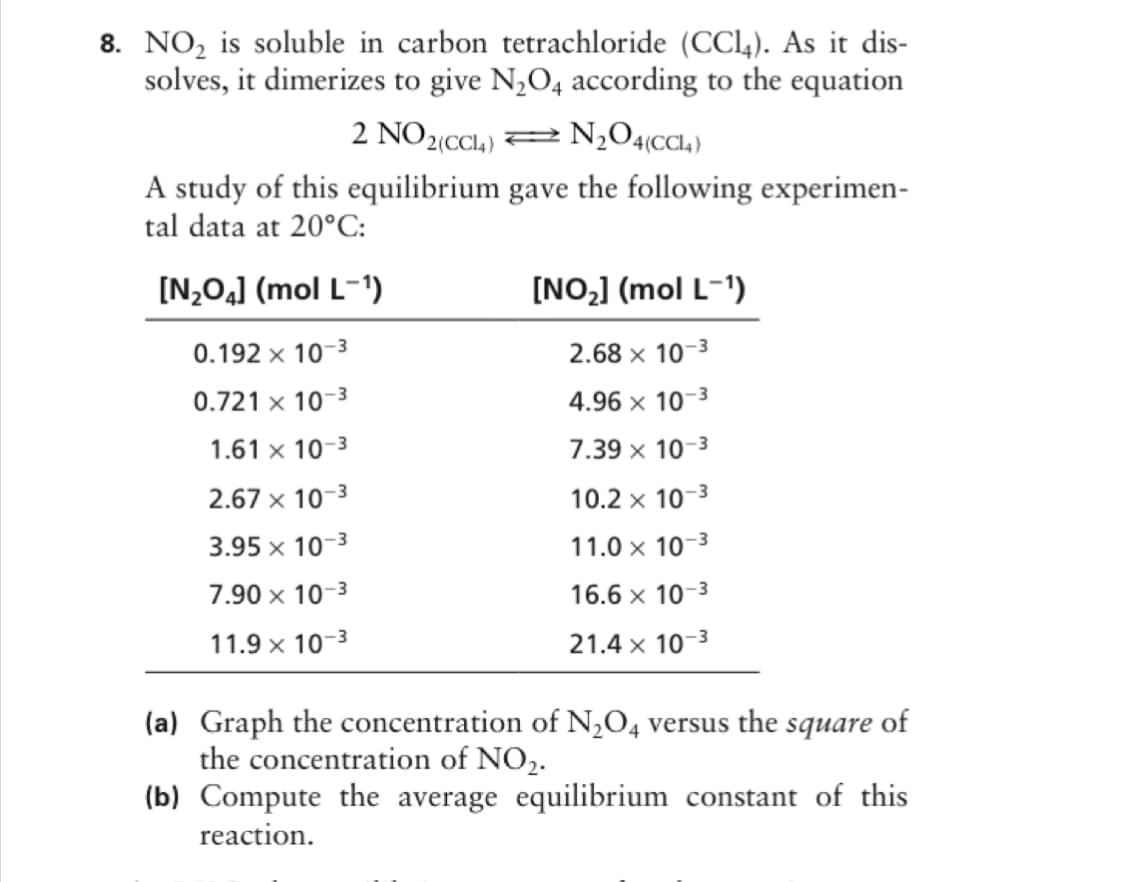 8. NO, is soluble in carbon tetrachloride (CC4). As it dis-
solves, it dimerizes to give N,O4 according to the equation
2 NO2(CC1) 2 N,O4(CC14)
A study of this equilibrium gave the following experimen-
tal data at 20°C:
[N,O,] (mol L-1)
[NO,] (mol L-1)
0.192 x 10-3
2.68 x 10-3
0.721 x 10-3
4.96 x 10-3
1.61 x 10-3
7.39 x 10-3
2.67 x 10-3
10.2 x 10-3
3.95 x 10-3
11.0 x 10-3
7.90 x 10-3
16.6 x 10-3
11.9 x 10-3
21.4 x 10-3
(a) Graph the concentration of N,O4 versus the square of
the concentration of NO2.
(b) Compute the average equilibrium constant of this
reaction.
