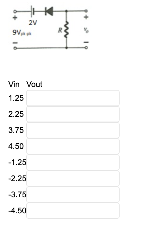 2V
9Vpk pk
R
Vin Vout
1.25
2.25
3.75
4.50
-1.25
-2.25
-3.75
-4.50
