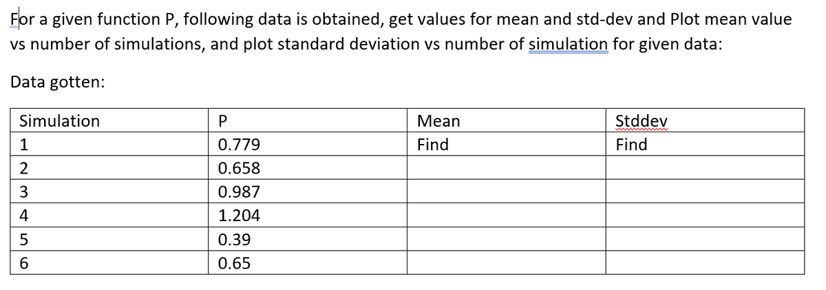Eor
vs number of simulations, and plot standard deviation vs number of simulation for given data:
a given function P, following data is obtained, get values for mean and std-dev and Plot mean value
Data gotten:
Simulation
P
Мean
Stddev
1
0.779
Find
Find
2
0.658
3
0.987
4
1.204
0.39
6.
0.65
