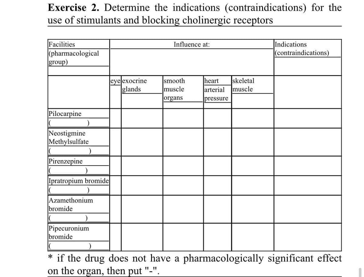 Exercise 2. Determine the indications (contraindications) for the
use of stimulants and blocking cholinergic receptors
Facilities
(pharmacological
group)
Indications
(contraindications)
Influence at:
eyelexocrine
glands
smooth
muscle
heart
arterial
skeletal
muscle
organs
pressure
Pilocarpine
Neostigmine
Methylsulfate
Pirenzepine
Ipratropium bromide
Azamethonium
bromide
Pipecuronium
bromide
* if the drug does not have a pharmacologically significant effect
on the organ, then put "-".
