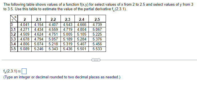 The
following table shows values of a function f(x,y) for select values of x from 2 to 2.5 and select values of y from 3
to 3.5. Use this table to estimate the value of the partial derivative fx (2.3.1).
2.2 2.3 2.4
4.543 4.666
2
2.1
13 4.041 4.154 4.407
3.1 4.271 4.434 4.559
3.2 4.509 4.624 4.751
3.3 4.678 4.794
4.719 4.804
5.005 5.105
5.057 5.189 5.284
3.4 4.806 5.074 5.218 5.319 5.407 5.456
3.5 5.089 5.246 5.343 5.436 5.501 5.533
2.5
4.739
5.067
5.225
5.376
fx (2,3.1)
(Type an integer or decimal rounded to two decimal places as needed.)