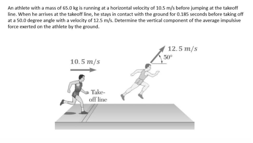 An athlete with a mass of 65.0 kg is running at a horizontal velocity of 10.5 m/s before jumping at the takeoff
line. When he arrives at the takeoff line, he stays in contact with the ground for 0.185 seconds before taking off
at a 50.0 degree angle with a velocity of 12.5 m/s. Determine the vertical component of the average impulsive
force exerted on the athlete by the ground.
10.5 m/s
Ja
Take-
off line
12.5 m/s
50°