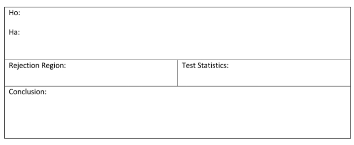 Но:
На:
Rejection Region:
Test Statistics:
Conclusion:
