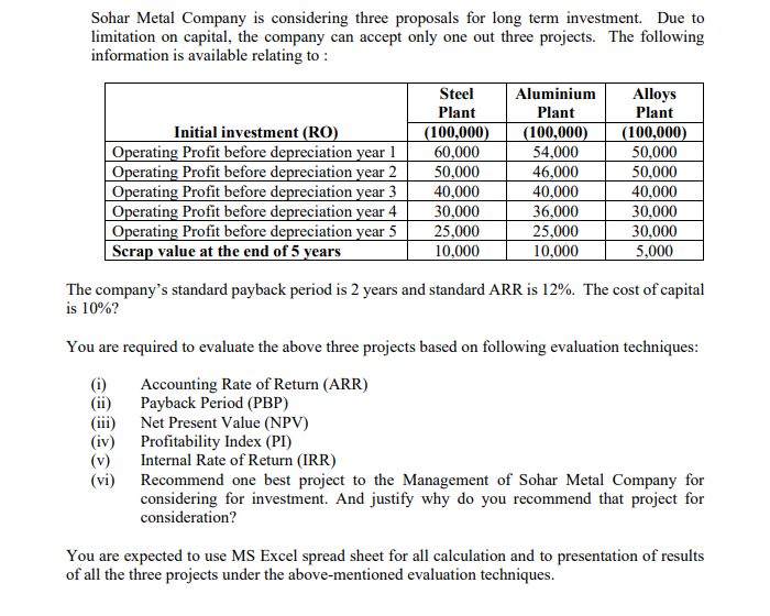 Sohar Metal Company is considering three proposals for long term investment. Due to
limitation on capital, the company can accept only one out three projects. The following
information is available relating to :
Steel
Aluminium
Alloys
Plant
Plant
Plant
Initial investment (RO)
Operating Profit before depreciation year 1
| Operating Profit before depreciation year 2
Operating Profit before depreciation year 3
| Operating Profit before depreciation year 4
Operating Profit before depreciation year 5
Scrap value at the end of 5 years
(100,000)
60,000
50,000
40,000
30,000
25,000
10,000
(100,000)
50,000
50,000
40,000
30,000
30,000
5,000
(100,000)
54,000
46,000
40,000
36,000
25,000
10,000
The company's standard payback period is 2 years and standard ARR is 12%. The cost of capital
is 10%?
You are required to evaluate the above three projects based on following evaluation techniques:
(i)
(ii)
(iii)
(iv)
(v)
(vi)
Accounting Rate of Return (ARR)
Payback Period (PBP)
Net Present Value (NPV)
Profitability Index (PI)
Internal Rate of Return (IRR)
Recommend one best project to the Management of Sohar Metal Company for
considering for investment. And justify why do you recommend that project for
consideration?
You are expected to use MS Excel spread sheet for all calculation and to presentation of results
of all the three projects under the above-mentioned evaluation techniques.
