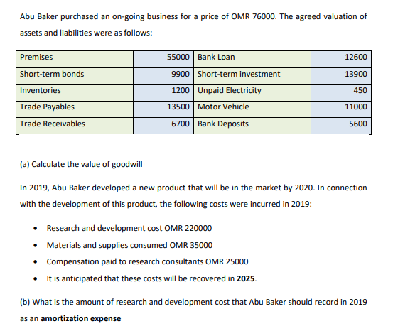 (a) Calculate the value of goodwill
In 2019, Abu Baker developed a new product that will be in the market by 2020. In connection
with the development of this product, the following costs were incurred in 2019:
• Research and development cost OMR 220000
• Materials and supplies consumed OMR 35000
• Compensation paid to research consultants OMR 25000
• Itis anticipated that these costs will be recovered in 2025.
(b) What is the amount of research and development cost that Abu Baker should record in 2019
as an amortization expense
