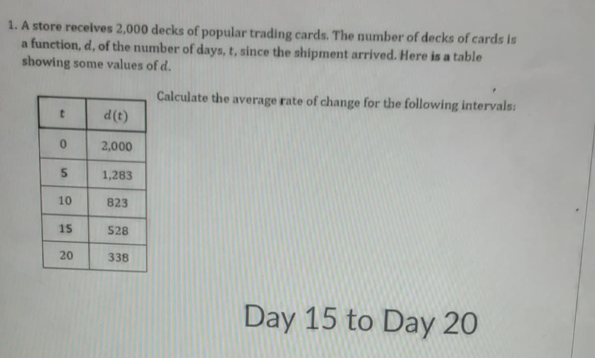 1. A store receives 2,000 decks of popular trading cards. The number of decks of cards is
a function, d, of the number of days, t, since the shipment arrived. Here is a table
showing some values of d.
Calculate the average rate of change for the following intervals:
d(t)
2,000
1,283
10
823
15
528
20
338
Day 15 to Day 20
