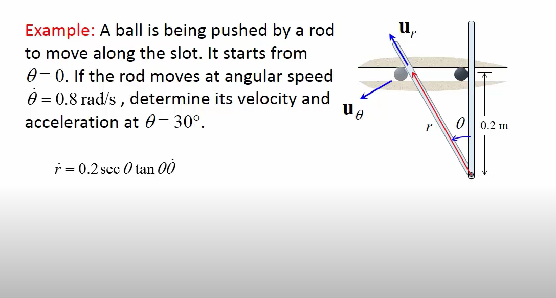 Example: A ball is being pushed by a rod
to move along the slot. It starts from
0 = 0. If the rod moves at angular speed
0 = 0.8 rad/s , determine its velocity and
%3D
acceleration at 0= 30°.
O|| 0.2 m
r
i = 0.2 sec O tan 00

